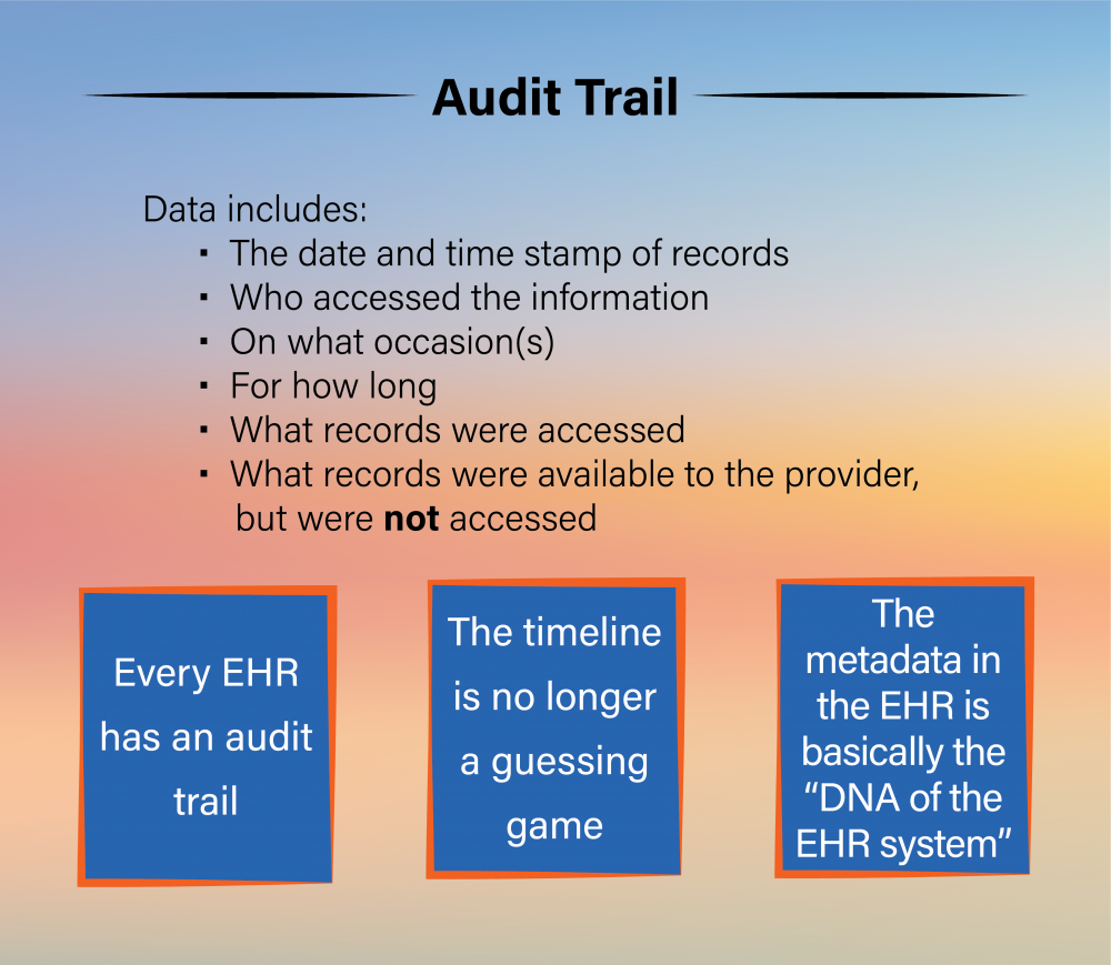 EHR Audit Trail